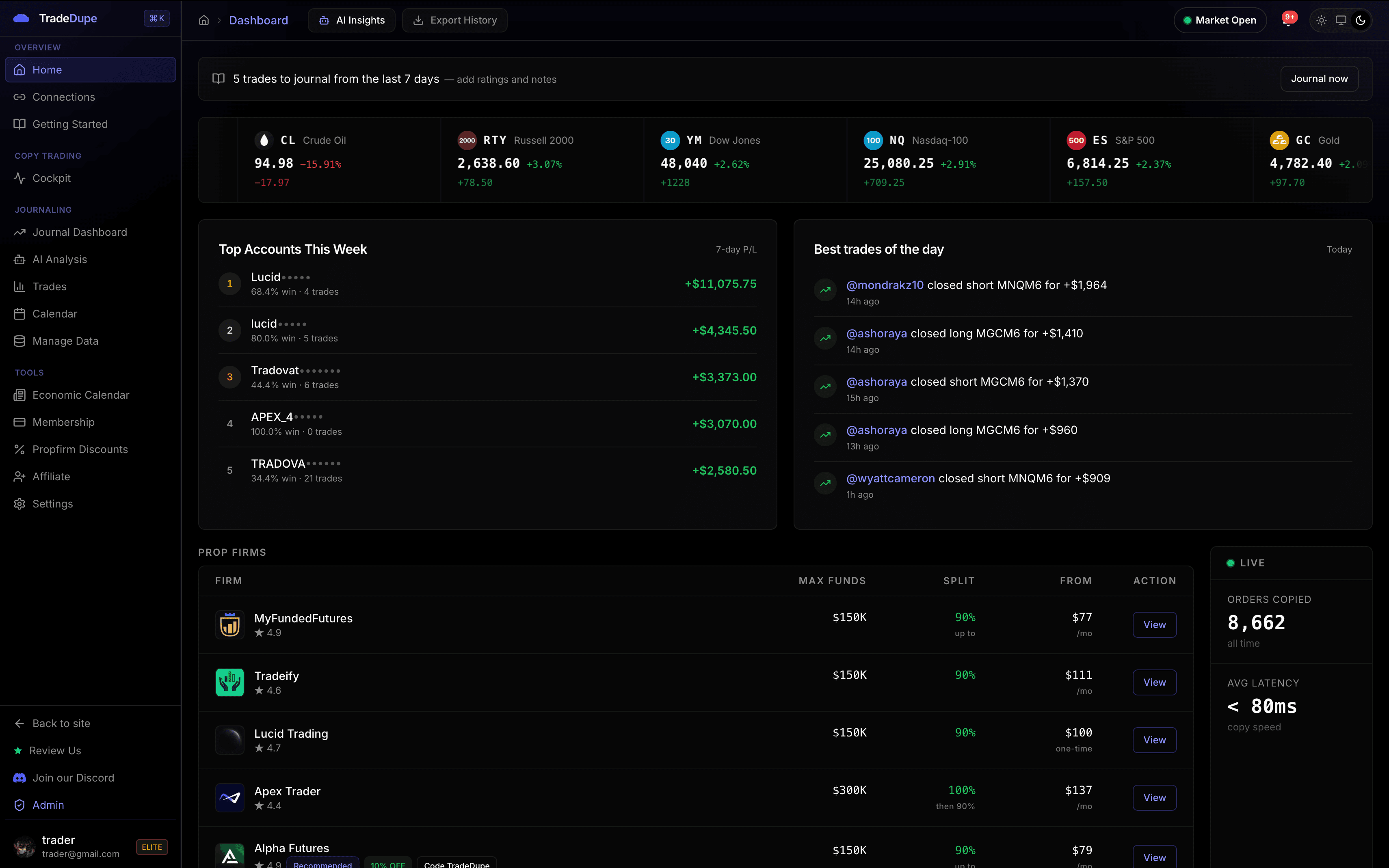 TradeDupe dashboard showing live copy trading