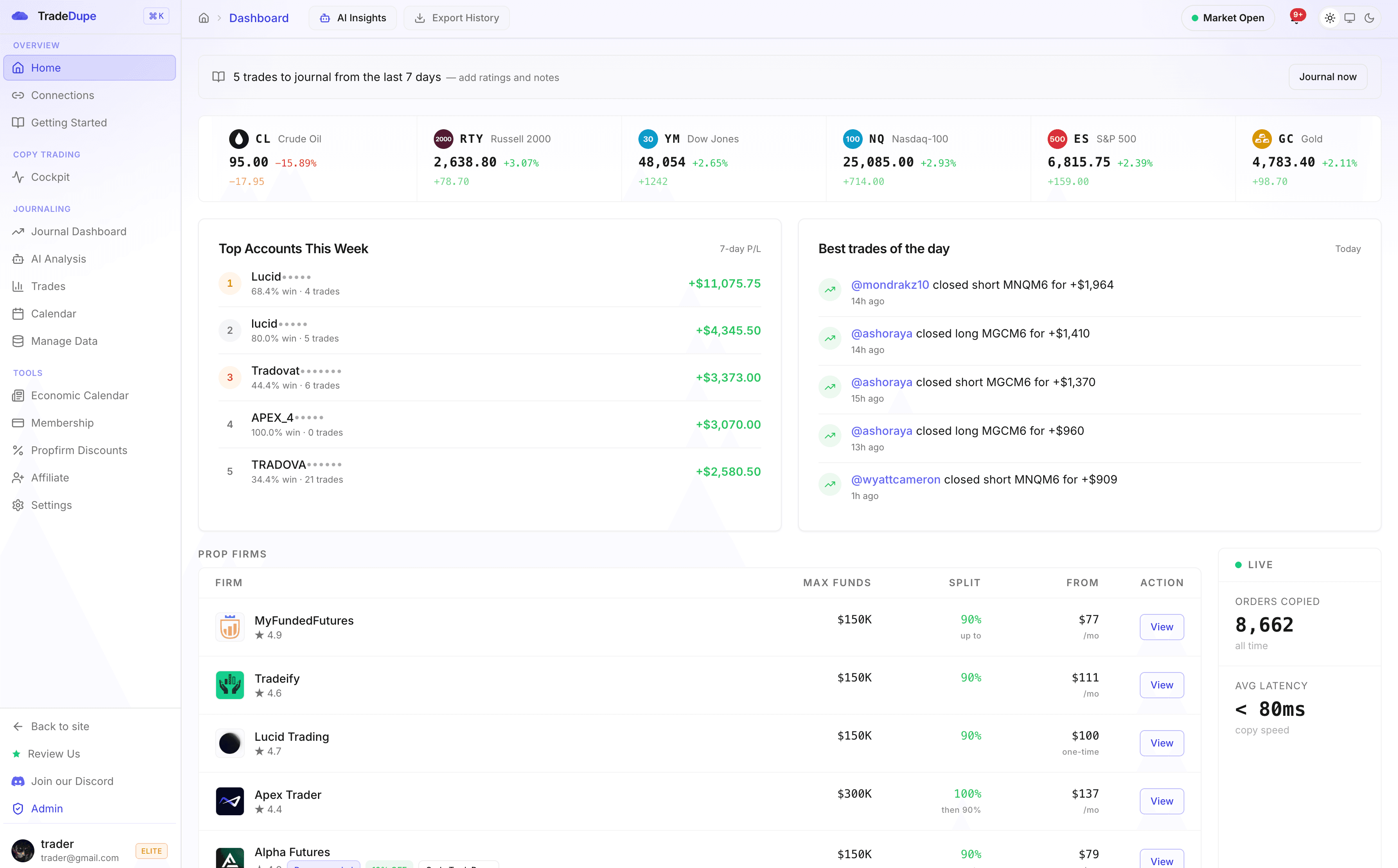 TradeDupe dashboard showing live copy trading